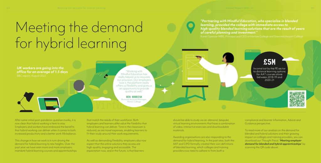 A graphic outlining the achievements and key updates of Mindful Education in the year 2022.